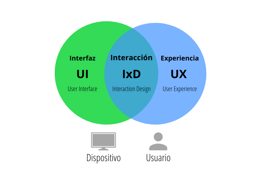 ¿Por que mejorar la experiencia de usuario?