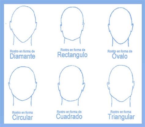 Encuentra la Mejor App para Saber Qué Tipo de Rostro Tienes